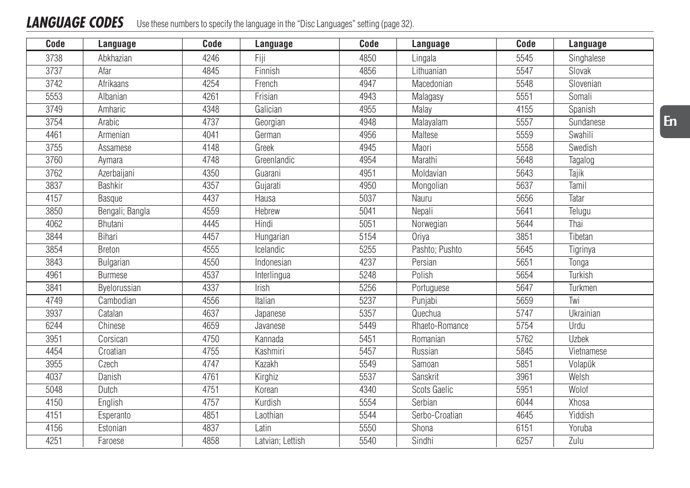 Language codes, 35 en | Aiwa XR-DV700 User Manual | Page 35 / 40