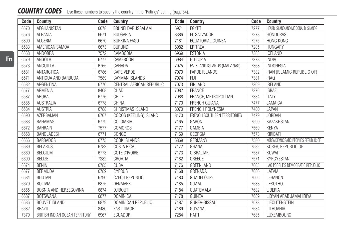 Country codes, 36 en | Aiwa XR-DV700 User Manual | Page 36 / 40