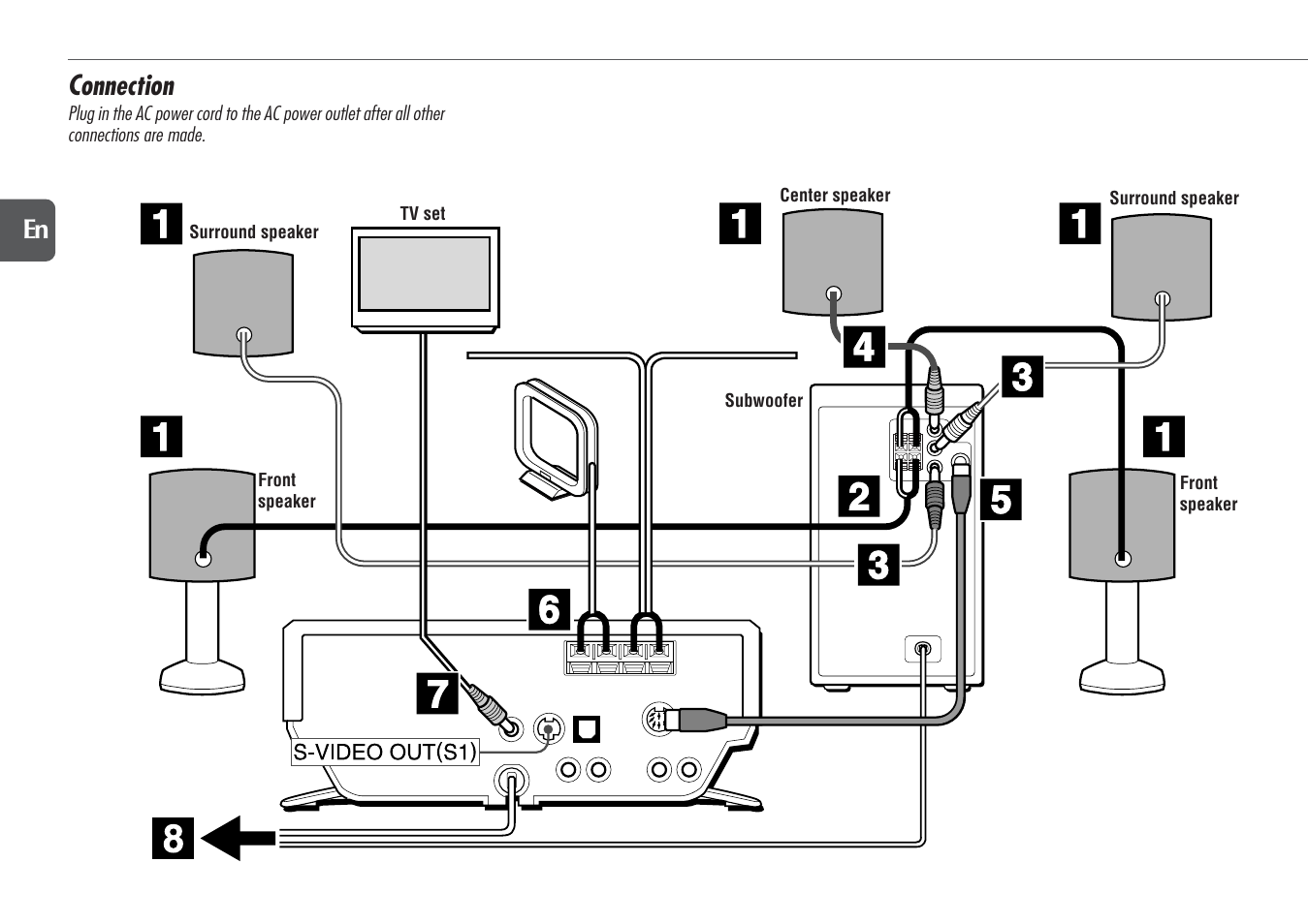 Connection | Aiwa XR-DV700 User Manual | Page 6 / 40