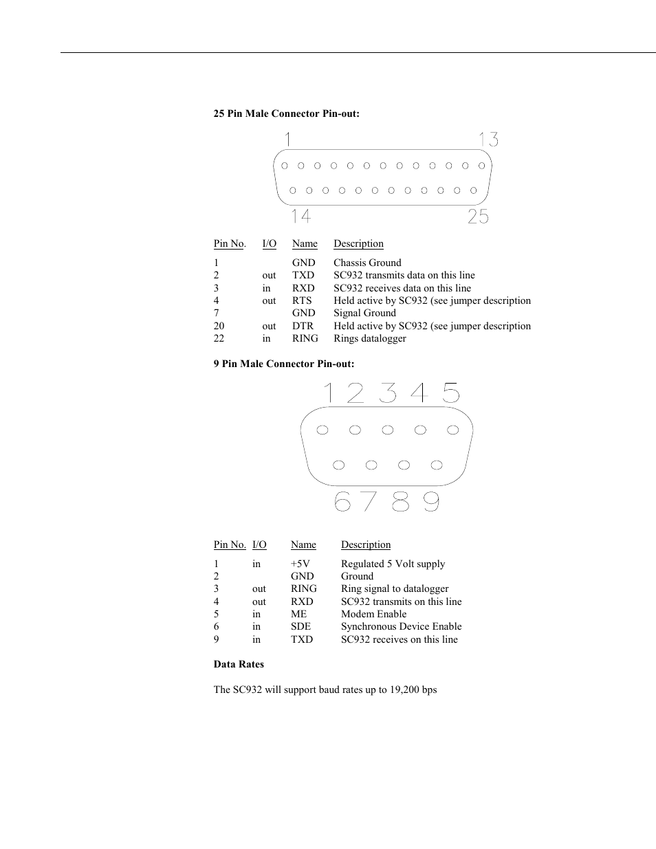Specifications | Campbell Scientific SC932 9-Pin to RS-232-DCE Interface User Manual | Page 6 / 16