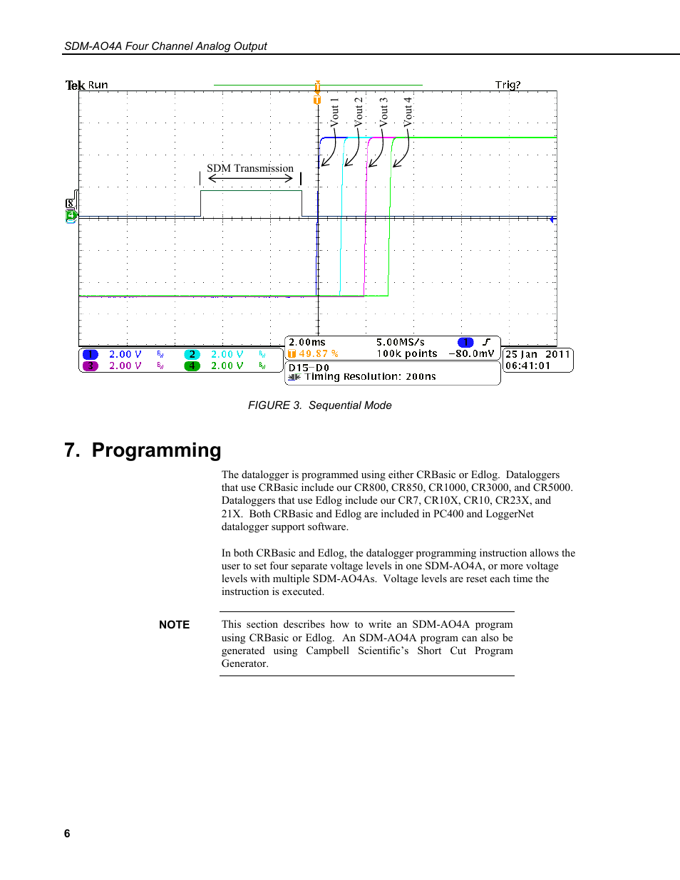 Programming | Campbell Scientific SDM-AO4A Four Channel Analog Output Module User Manual | Page 10 / 20