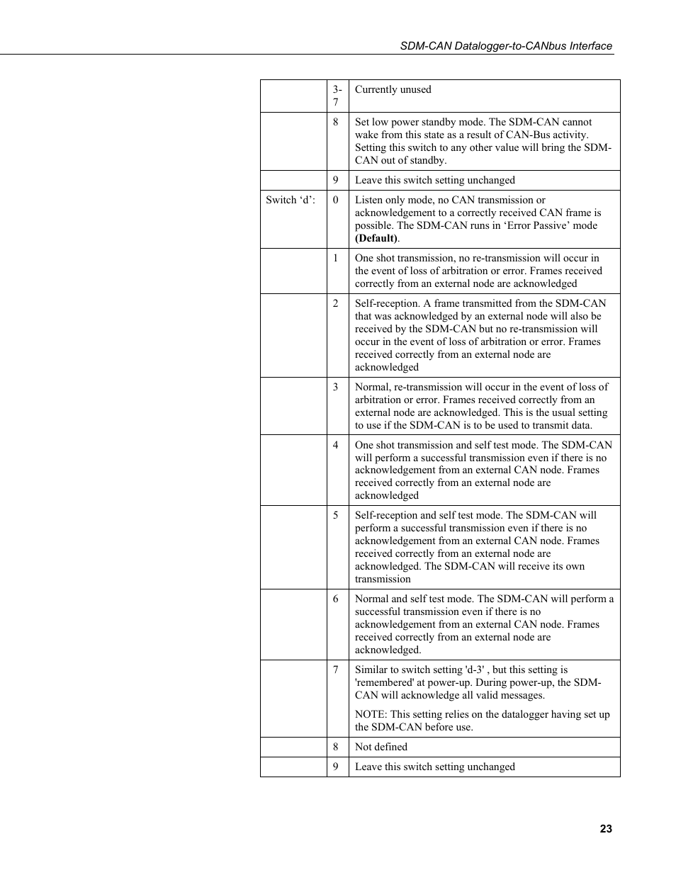 Campbell Scientific SDM-CAN Datalogger to CANbus Interface User Manual | Page 31 / 76