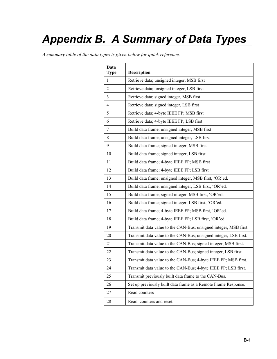 Appendix b. a summary of data types, Appendix b | Campbell Scientific SDM-CAN Datalogger to CANbus Interface User Manual | Page 55 / 76