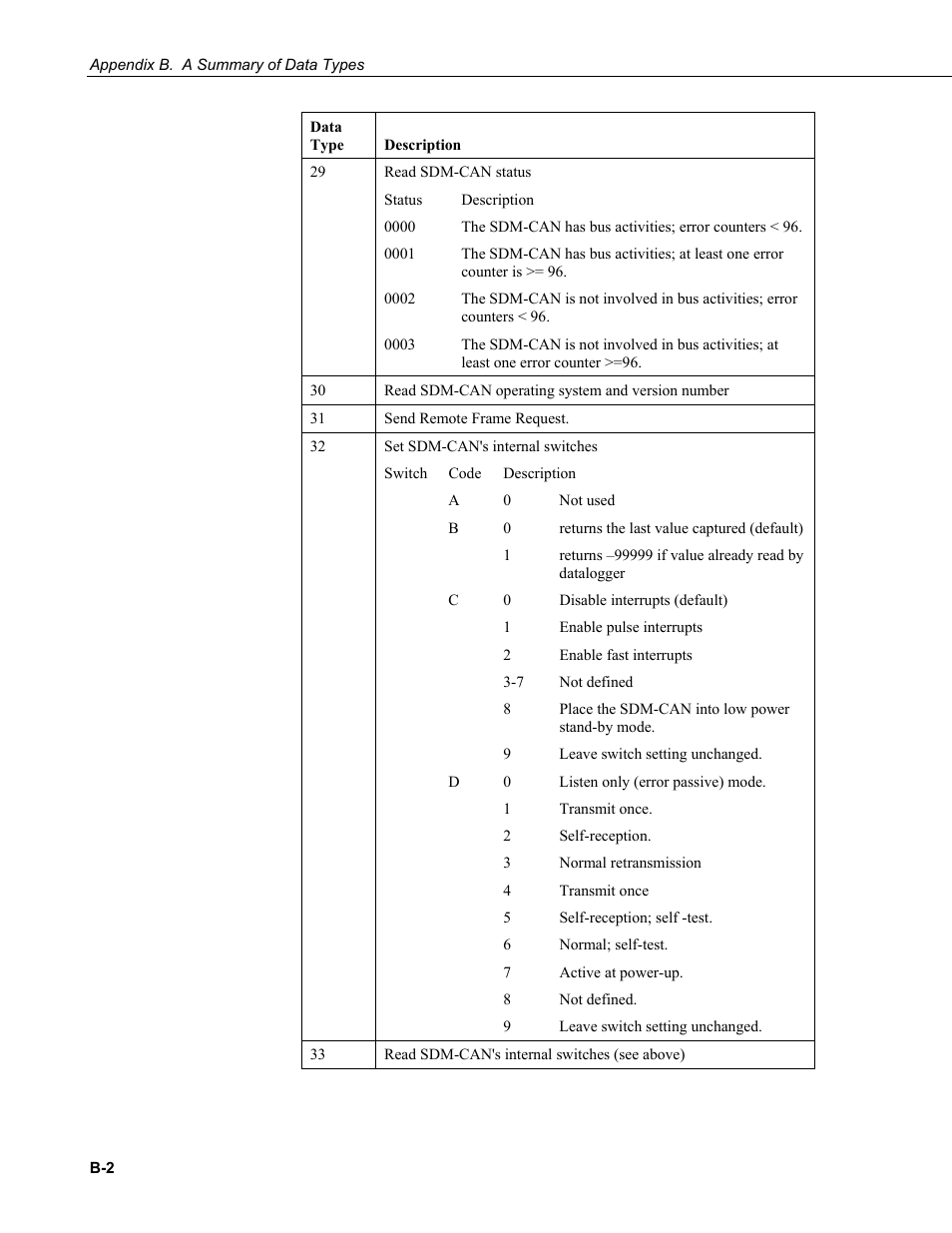 Campbell Scientific SDM-CAN Datalogger to CANbus Interface User Manual | Page 56 / 76