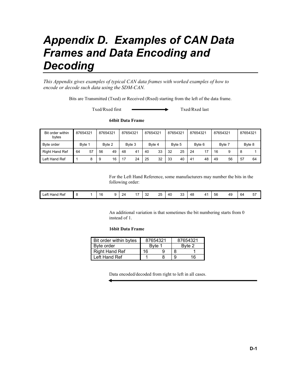 Examples of can data frames and data, Appendix d | Campbell Scientific SDM-CAN Datalogger to CANbus Interface User Manual | Page 63 / 76