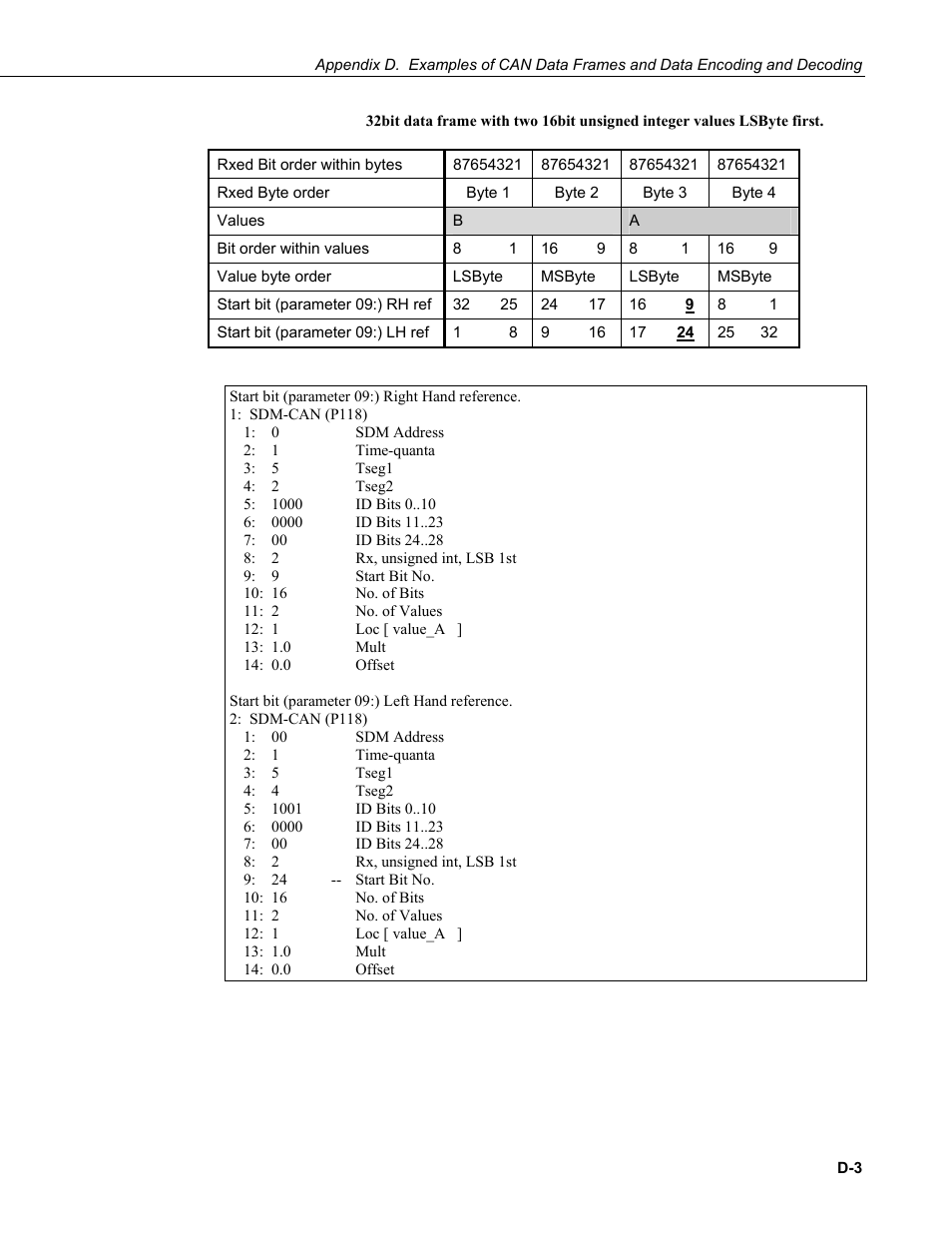 Campbell Scientific SDM-CAN Datalogger to CANbus Interface User Manual | Page 65 / 76