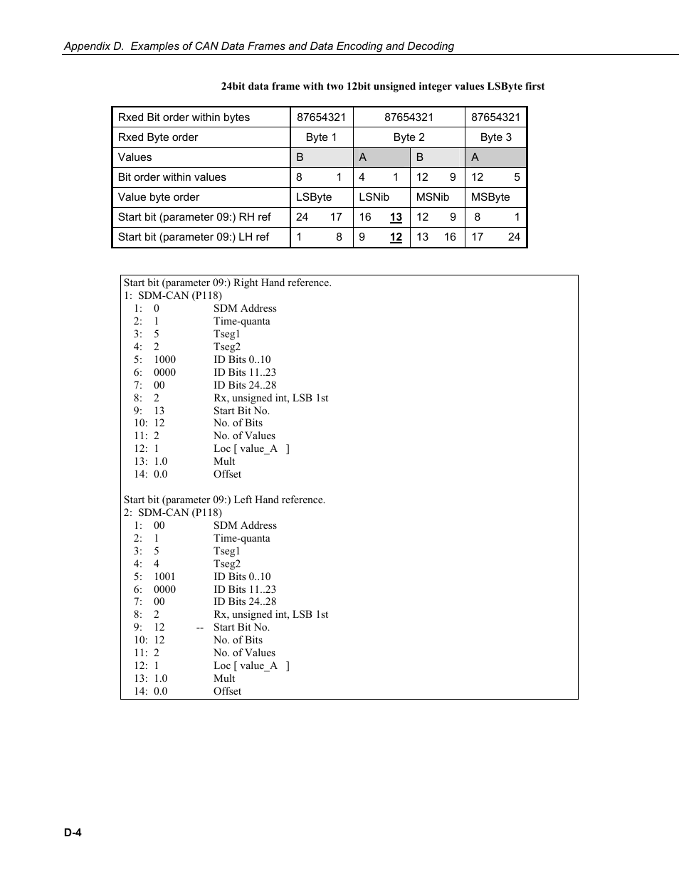 Campbell Scientific SDM-CAN Datalogger to CANbus Interface User Manual | Page 66 / 76