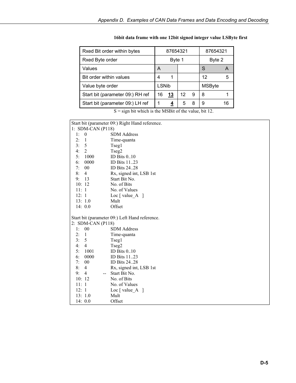 Campbell Scientific SDM-CAN Datalogger to CANbus Interface User Manual | Page 67 / 76
