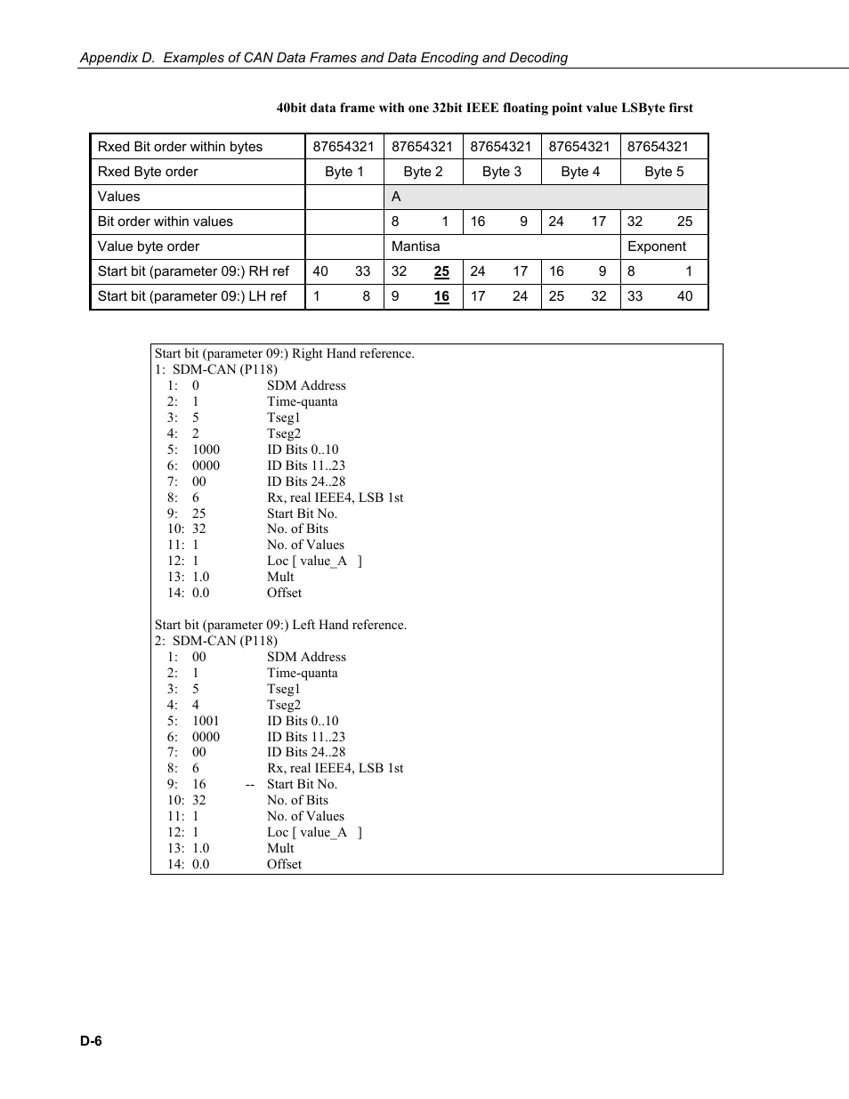 Campbell Scientific SDM-CAN Datalogger to CANbus Interface User Manual | Page 68 / 76
