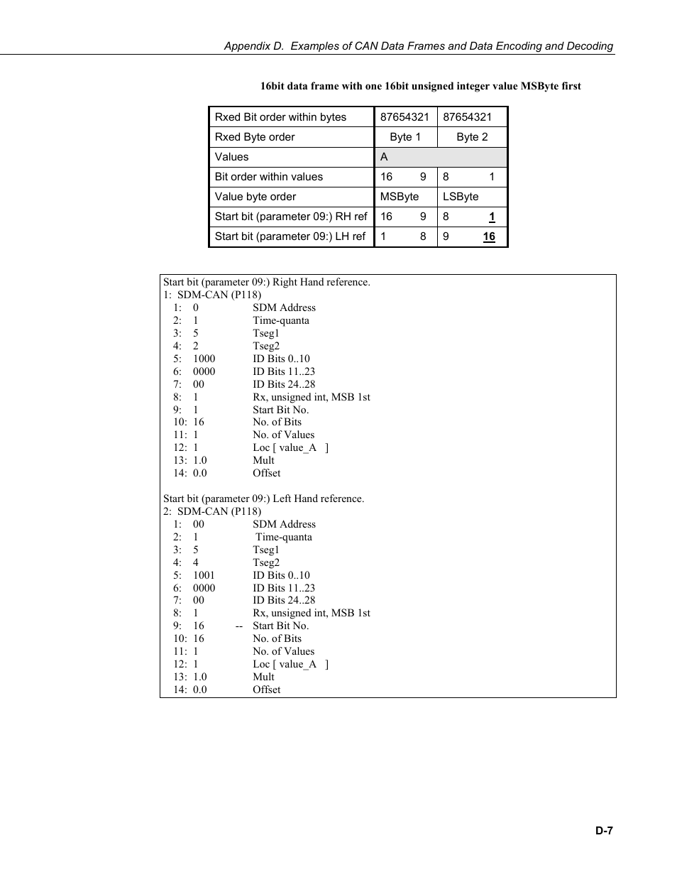 Campbell Scientific SDM-CAN Datalogger to CANbus Interface User Manual | Page 69 / 76