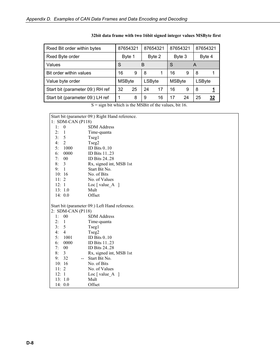 Campbell Scientific SDM-CAN Datalogger to CANbus Interface User Manual | Page 70 / 76