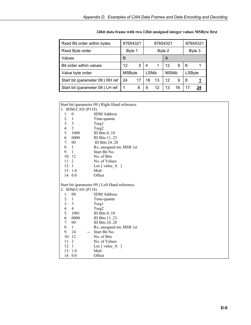 Campbell Scientific SDM-CAN Datalogger to CANbus Interface User Manual | Page 71 / 76