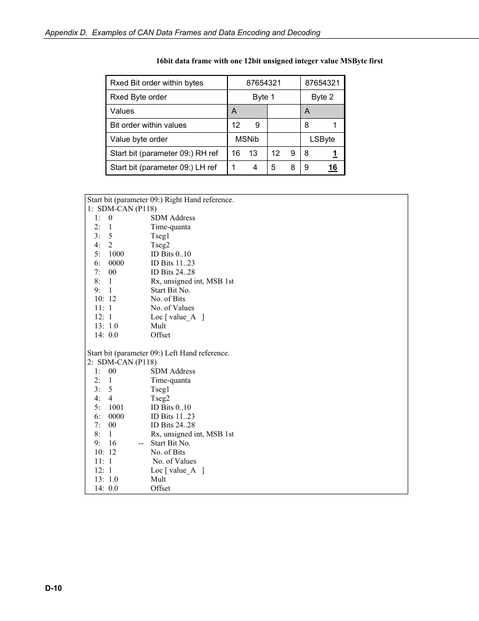 Campbell Scientific SDM-CAN Datalogger to CANbus Interface User Manual | Page 72 / 76