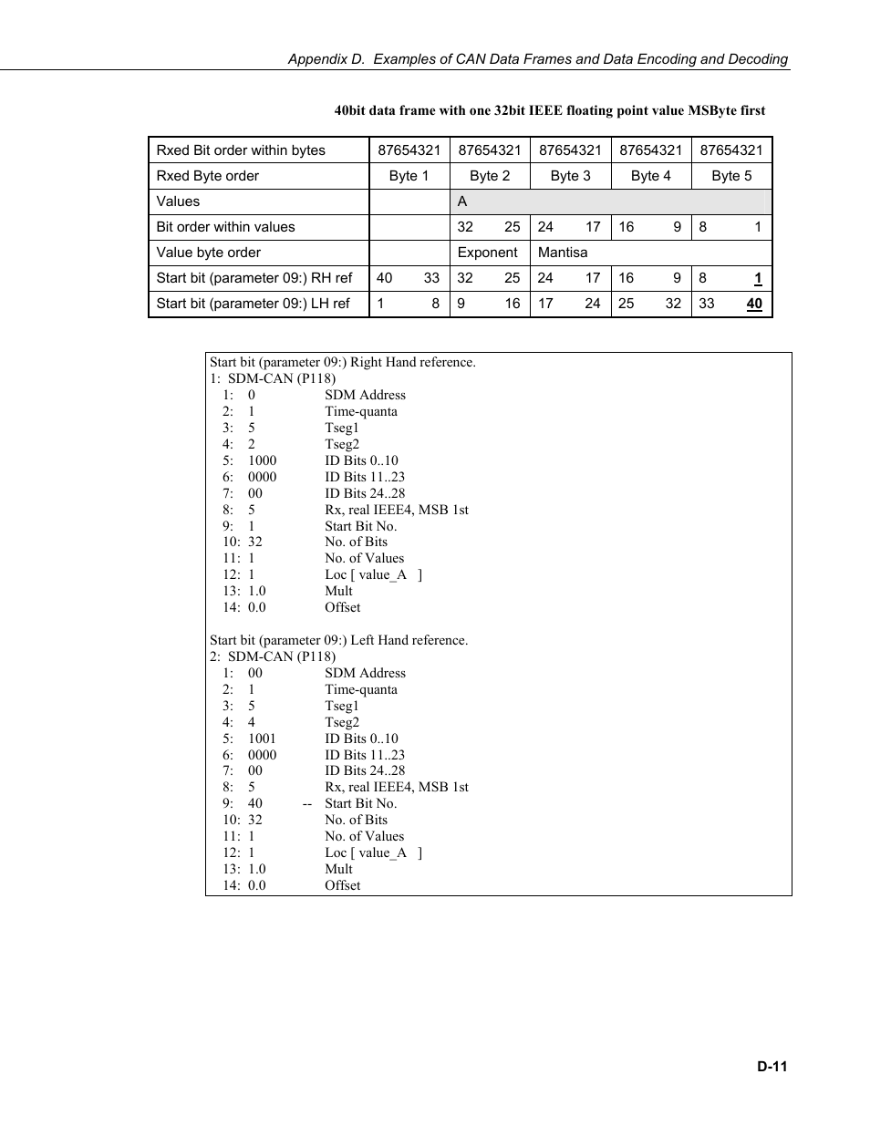 Campbell Scientific SDM-CAN Datalogger to CANbus Interface User Manual | Page 73 / 76