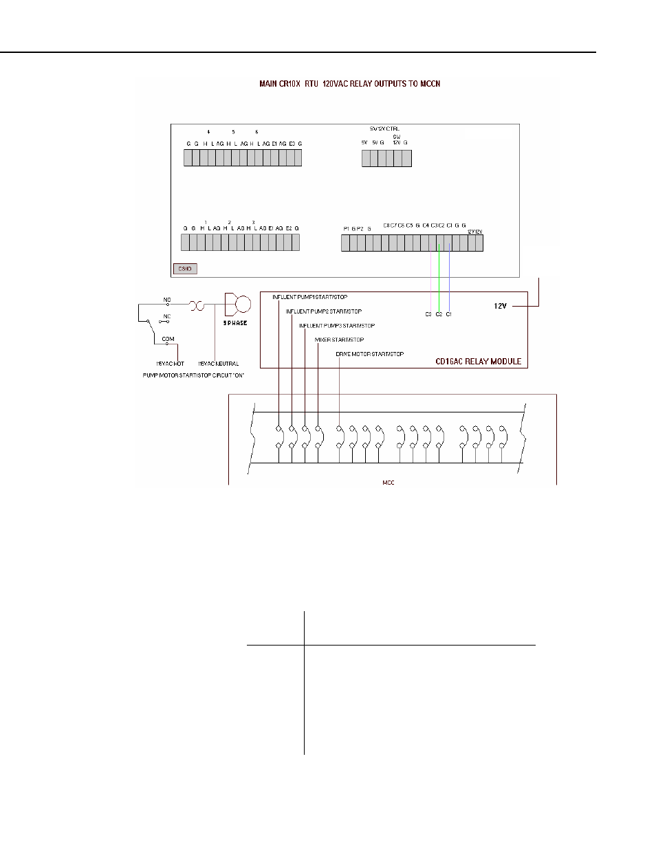 Address selection switches | Campbell Scientific SDM-CD16AC 16-Channel ac/dc Relay Controller User Manual | Page 11 / 26