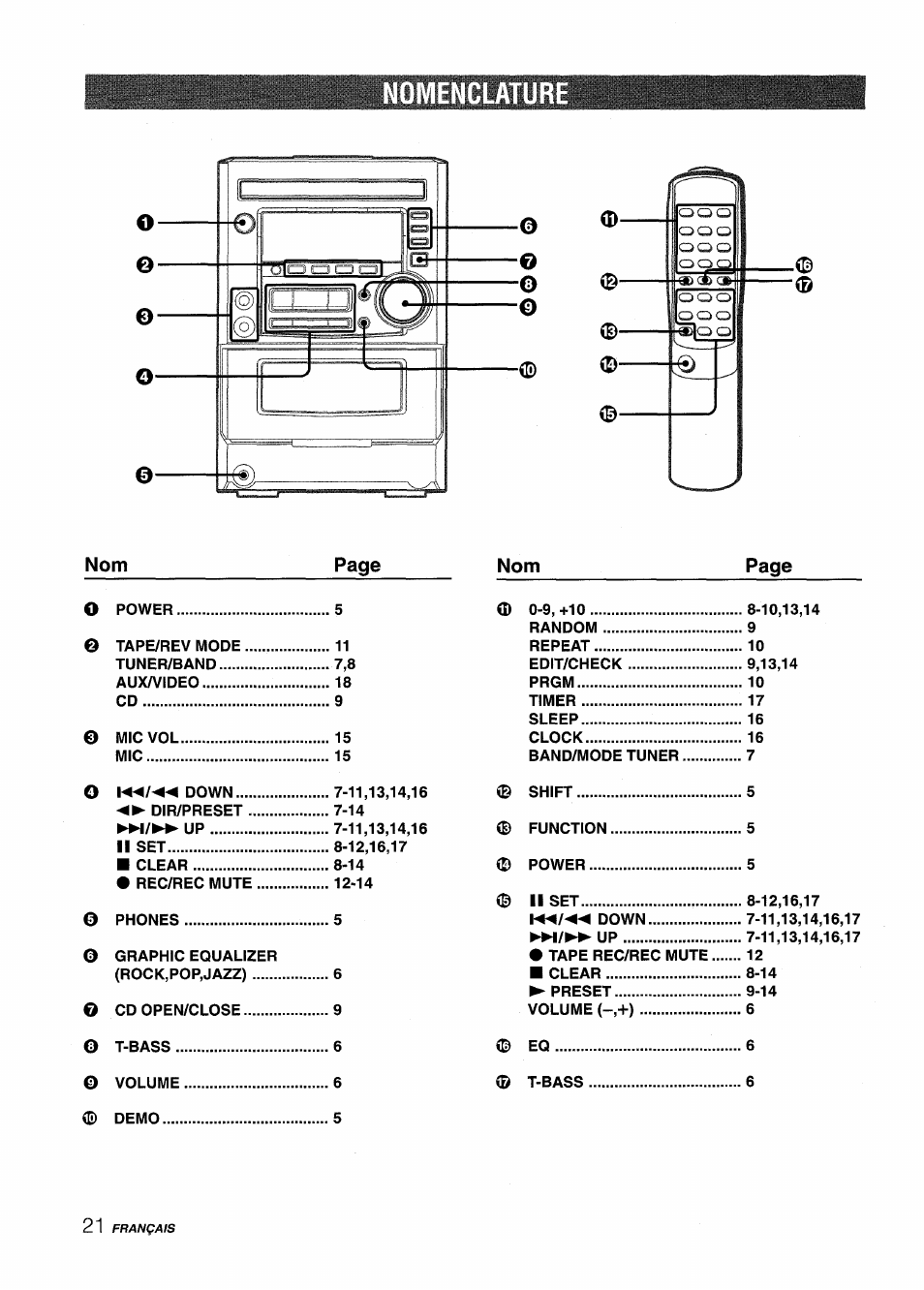 Nomenclatur, Nomenclature | Aiwa XM-M25 User Manual | Page 66 / 68