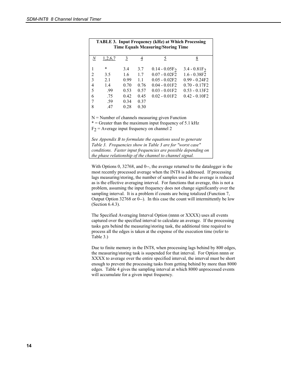 Campbell Scientific SDM-INT8 8-Channel Interval Timer User Manual | Page 20 / 42