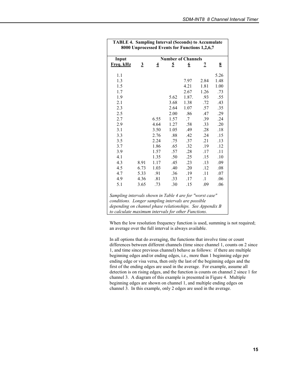 Campbell Scientific SDM-INT8 8-Channel Interval Timer User Manual | Page 21 / 42