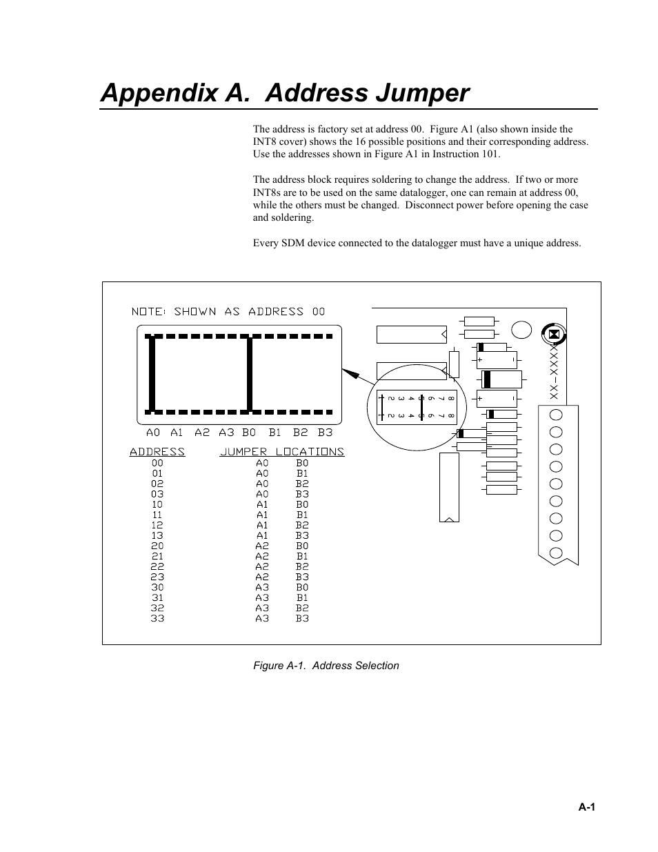 Appendix a. address jumper | Campbell Scientific SDM-INT8 8-Channel Interval Timer User Manual | Page 33 / 42
