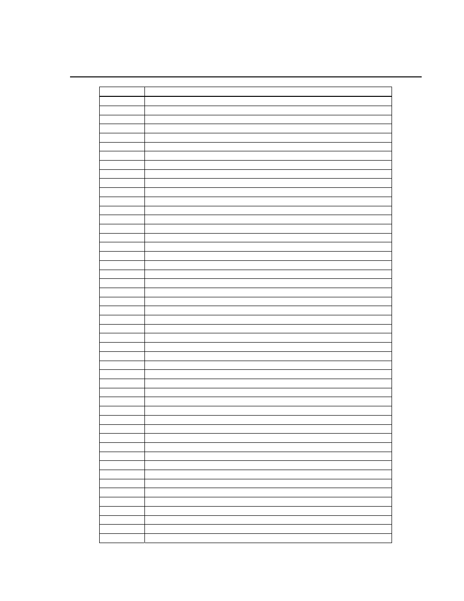 Appendix b. command code listing | Campbell Scientific SDM-IO16 16-Channel Input/Output Expansion Module User Manual | Page 39 / 44