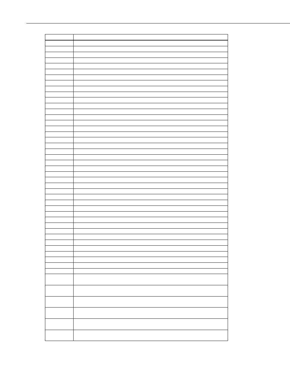 Campbell Scientific SDM-IO16 16-Channel Input/Output Expansion Module User Manual | Page 40 / 44