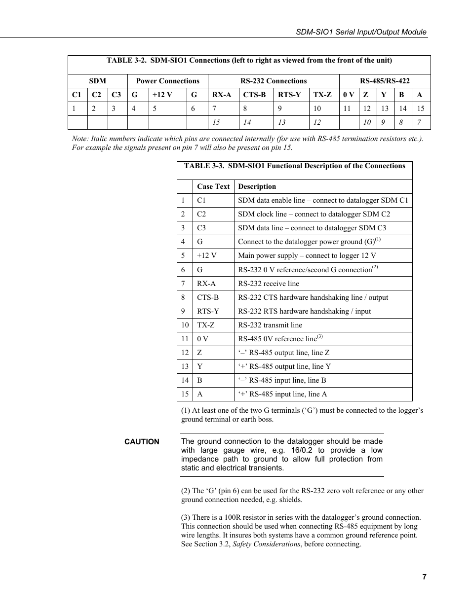 The unit) | Campbell Scientific SDM-SIO1 Serial Input/Output Module User Manual | Page 13 / 34