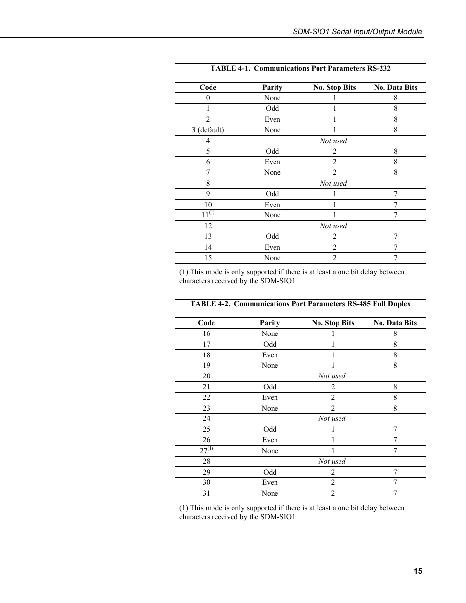 1. communications port parameters rs-232 | Campbell Scientific SDM-SIO1 Serial Input/Output Module User Manual | Page 21 / 34