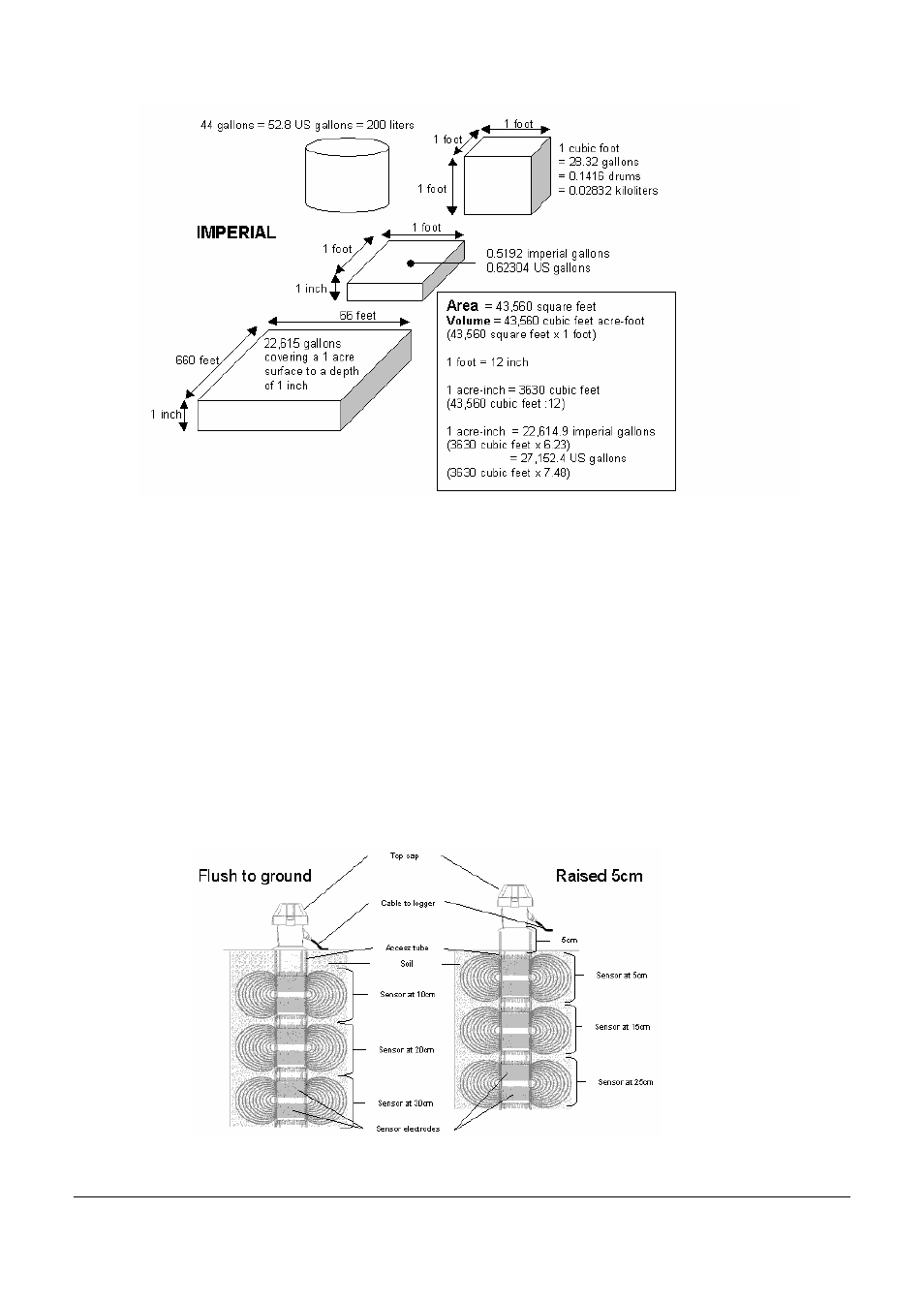 Campbell Scientific Sentek EnviroSCAN EasyAG SDI-12 Manual v 3.4 User Manual | Page 29 / 30