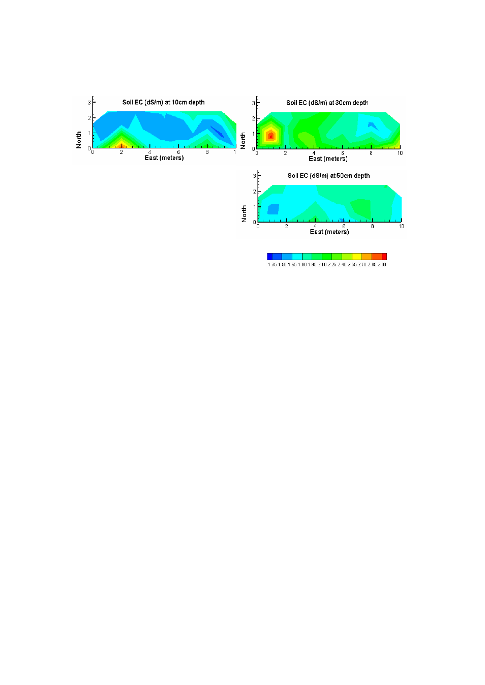 Plant health | Campbell Scientific Sentek TriSCAN® Manual v 1.2a User Manual | Page 33 / 61
