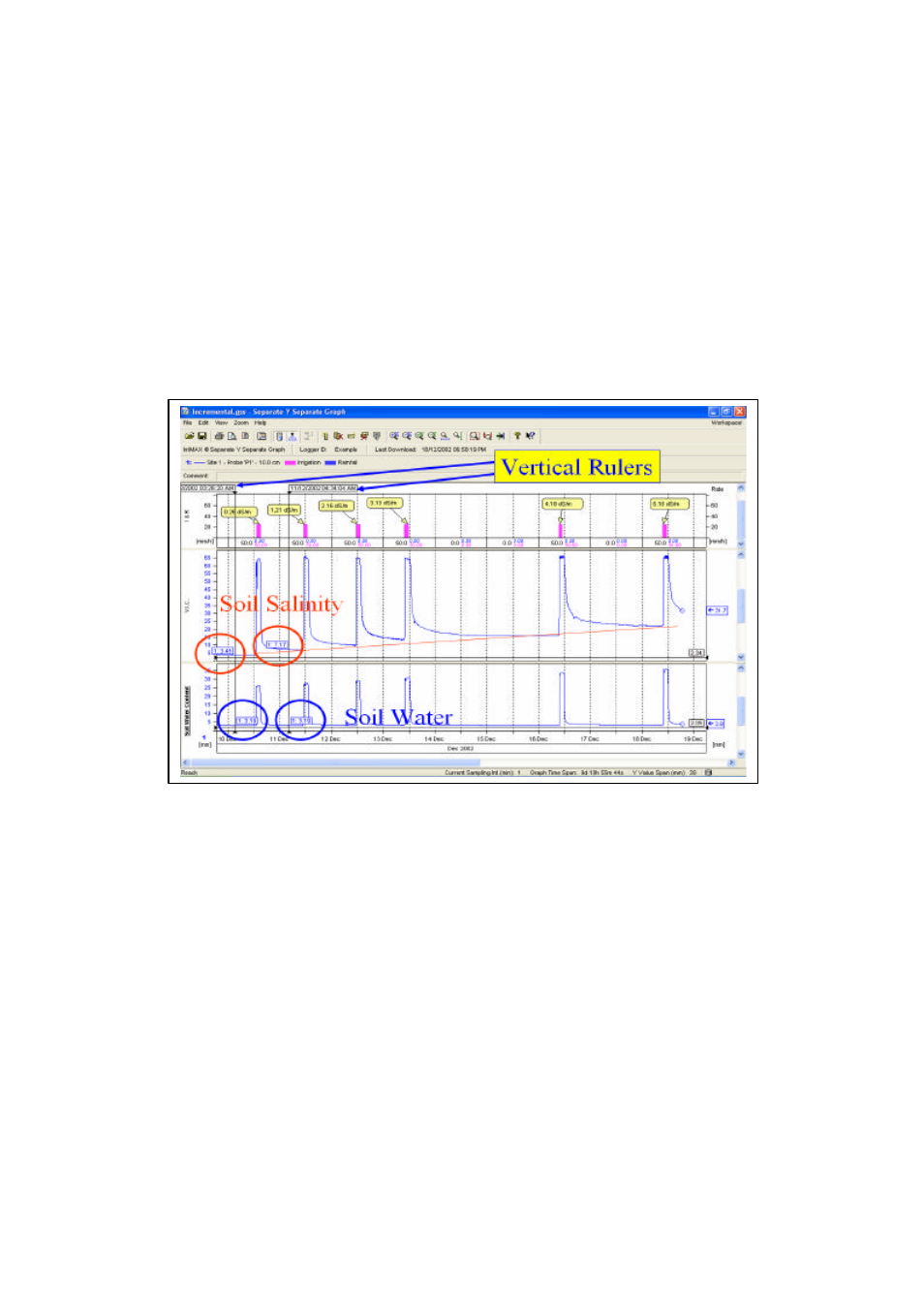 Campbell Scientific Sentek TriSCAN® Manual v 1.2a User Manual | Page 45 / 61