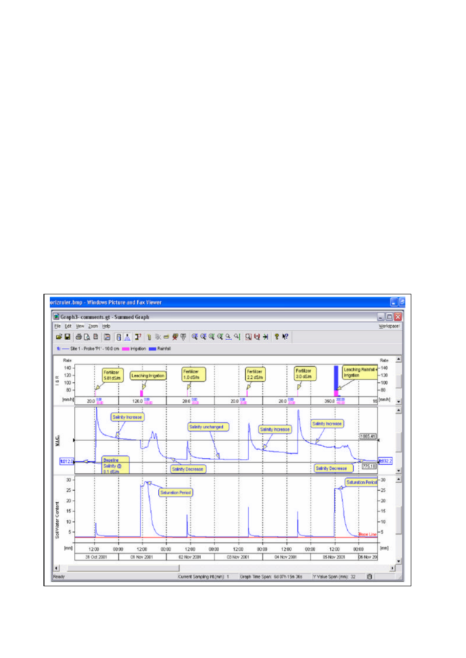 Example 2 | Campbell Scientific Sentek TriSCAN® Manual v 1.2a User Manual | Page 46 / 61