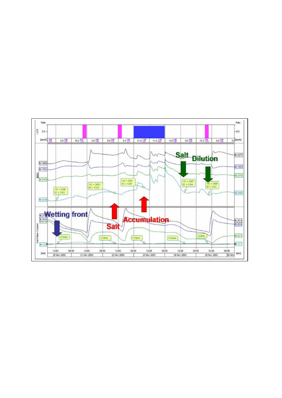 Example 3 | Campbell Scientific Sentek TriSCAN® Manual v 1.2a User Manual | Page 47 / 61