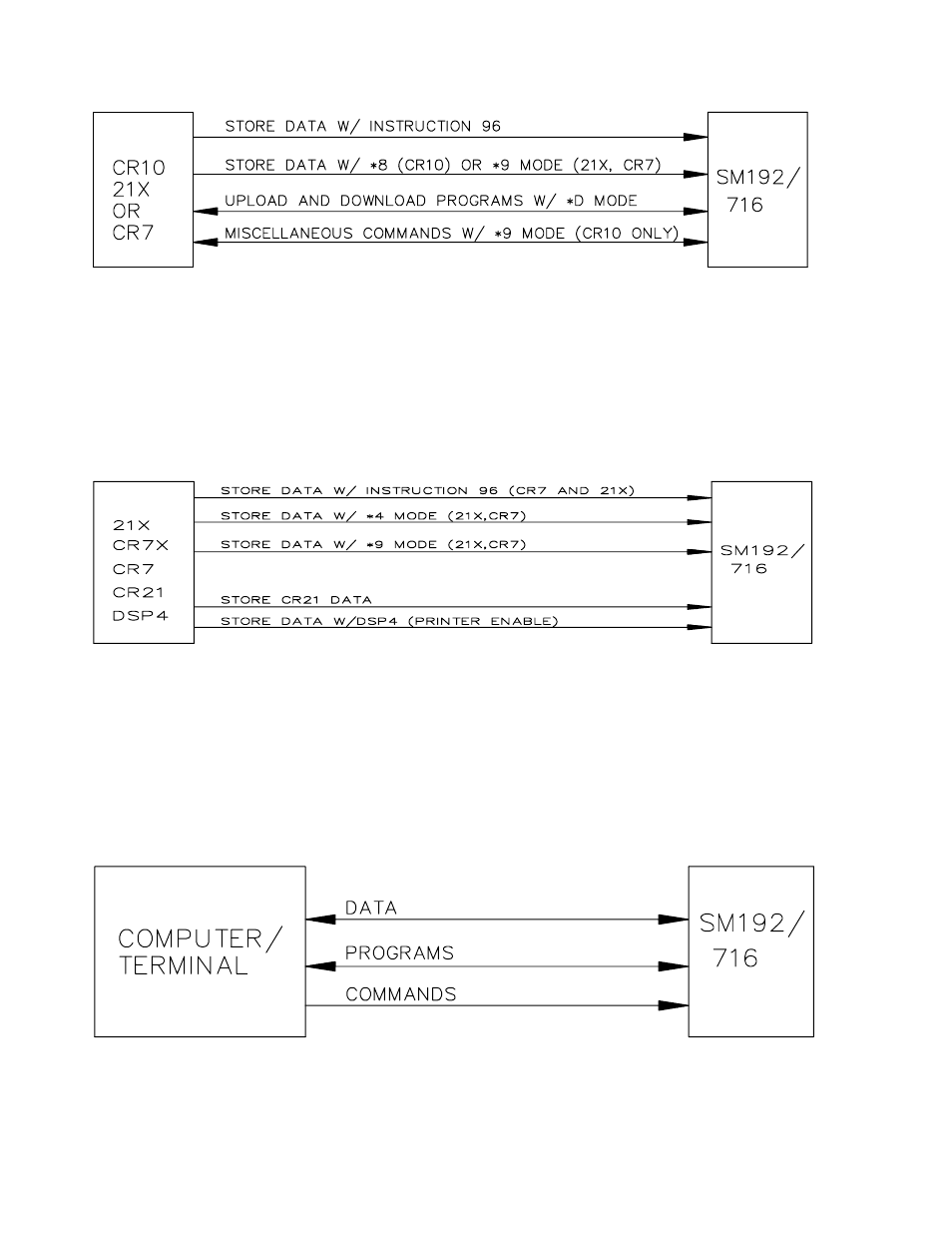 Campbell Scientific SM192/SM716 Storage Modules User Manual | Page 8 / 30