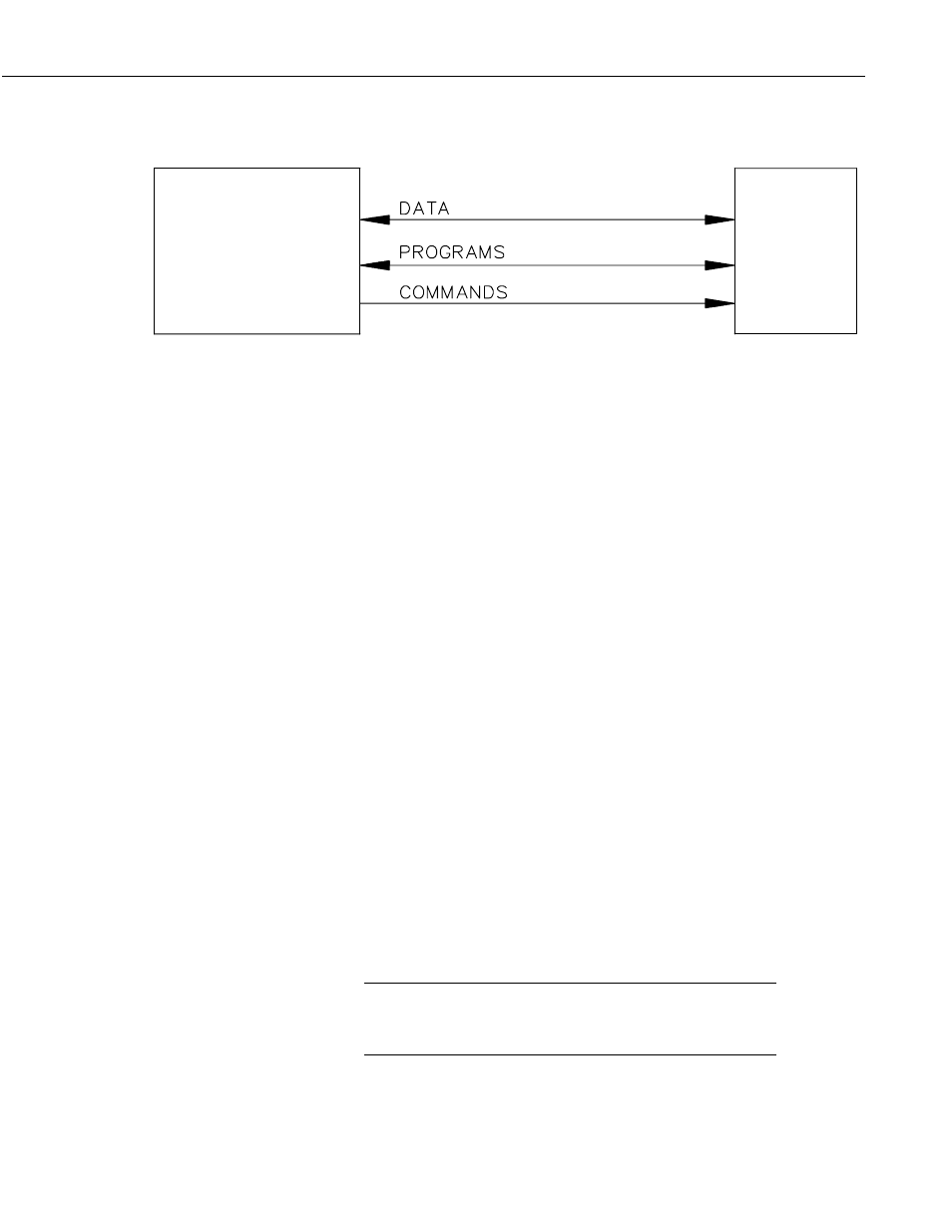 4 memory configuration, 5 baud rates, 6 file marks | Campbell Scientific SM4M/SM16M Storage Modules User Manual | Page 11 / 46