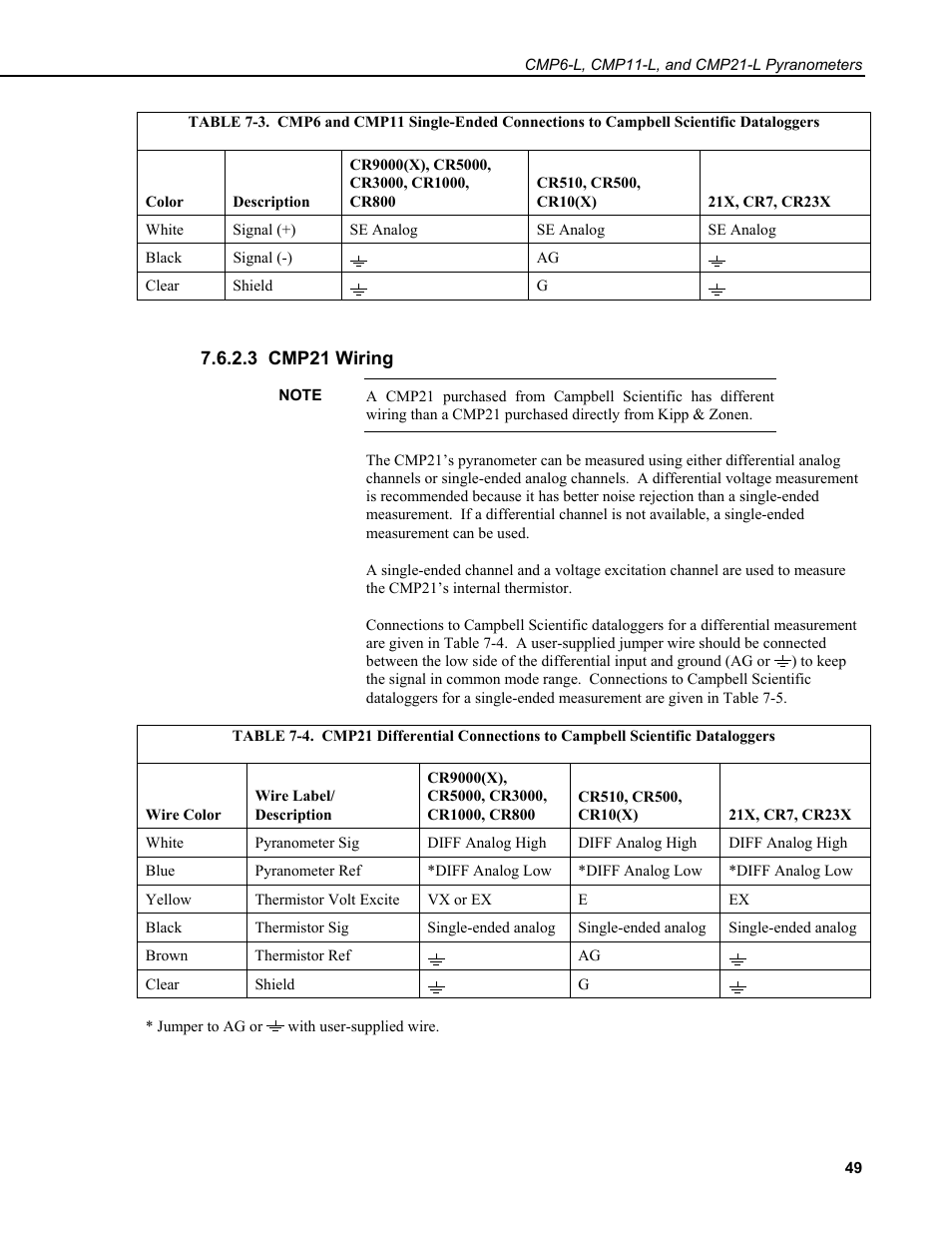 3 cmp21 wiring | Campbell Scientific Solar1000 Station User Manual | Page 53 / 65