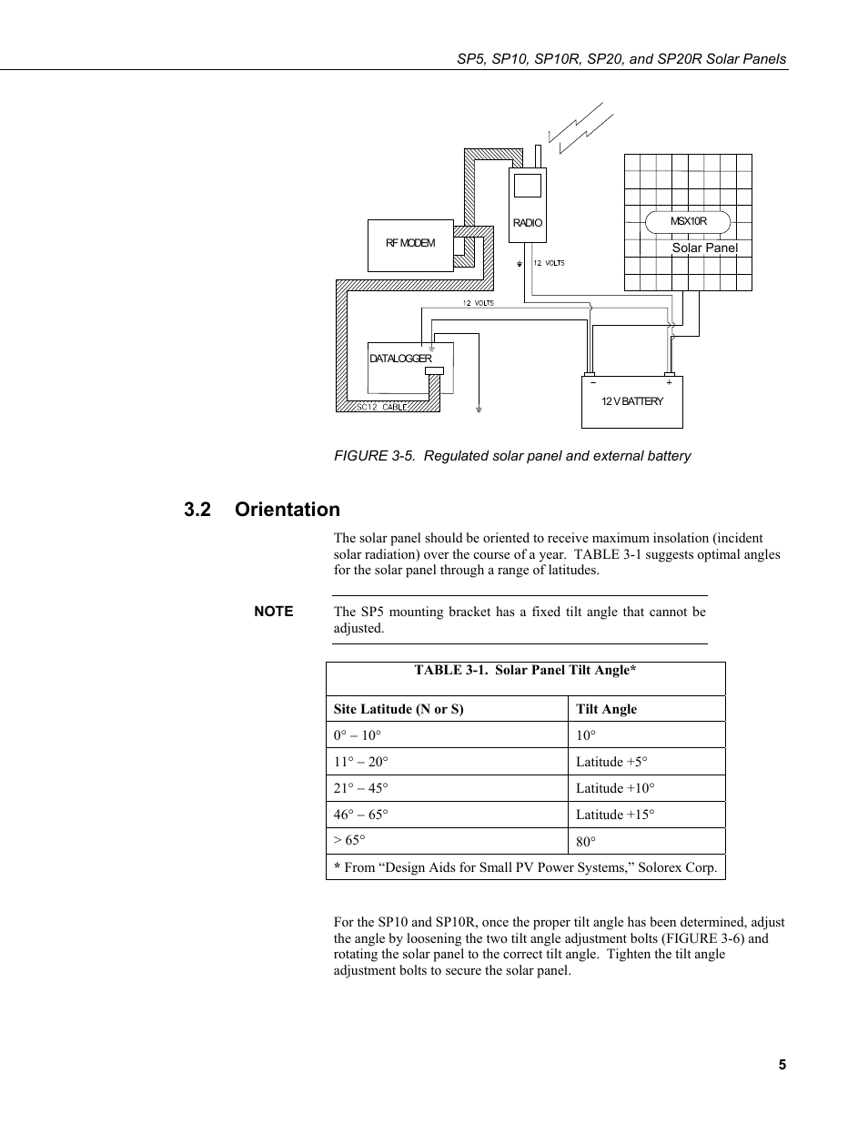 2 orientation, Orientation, 5. regulated | Solar, Panel and external battery, 1. solar, Panel tilt angle | Campbell Scientific SP10, SP10R, SP20, & SP20R Solar Panels User Manual | Page 11 / 18