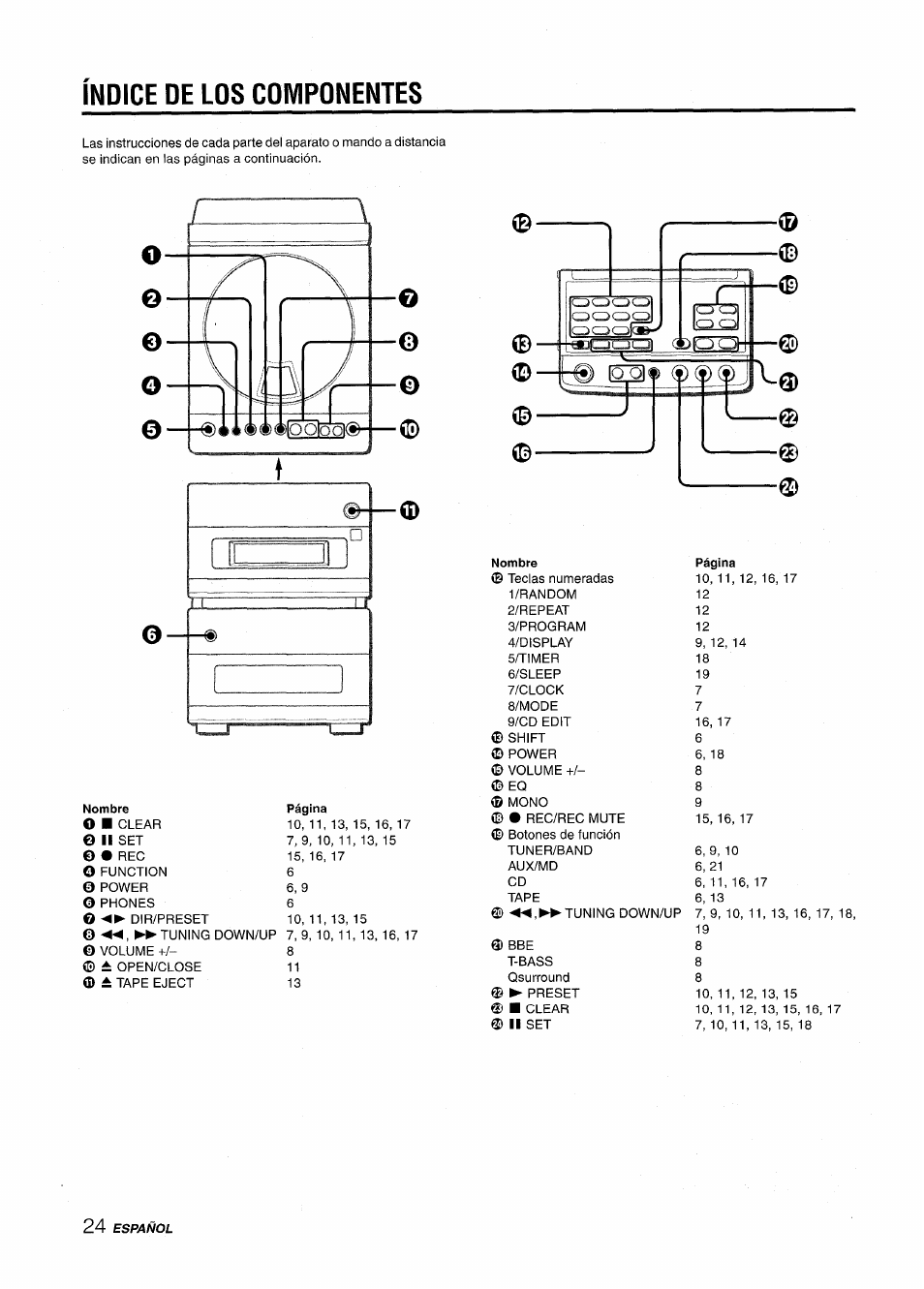 Índice de los componentes | Aiwa XR-M88 User Manual | Page 48 / 76