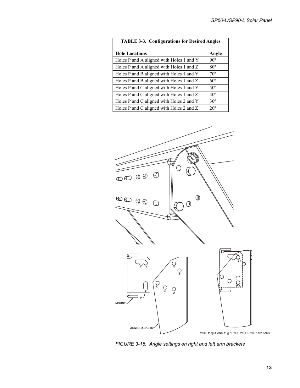 16. angle settings on right and left arm brackets, 3. configurations for desired angles | Campbell Scientific SP50-L/SP90-L Solar Panel User Manual | Page 19 / 26