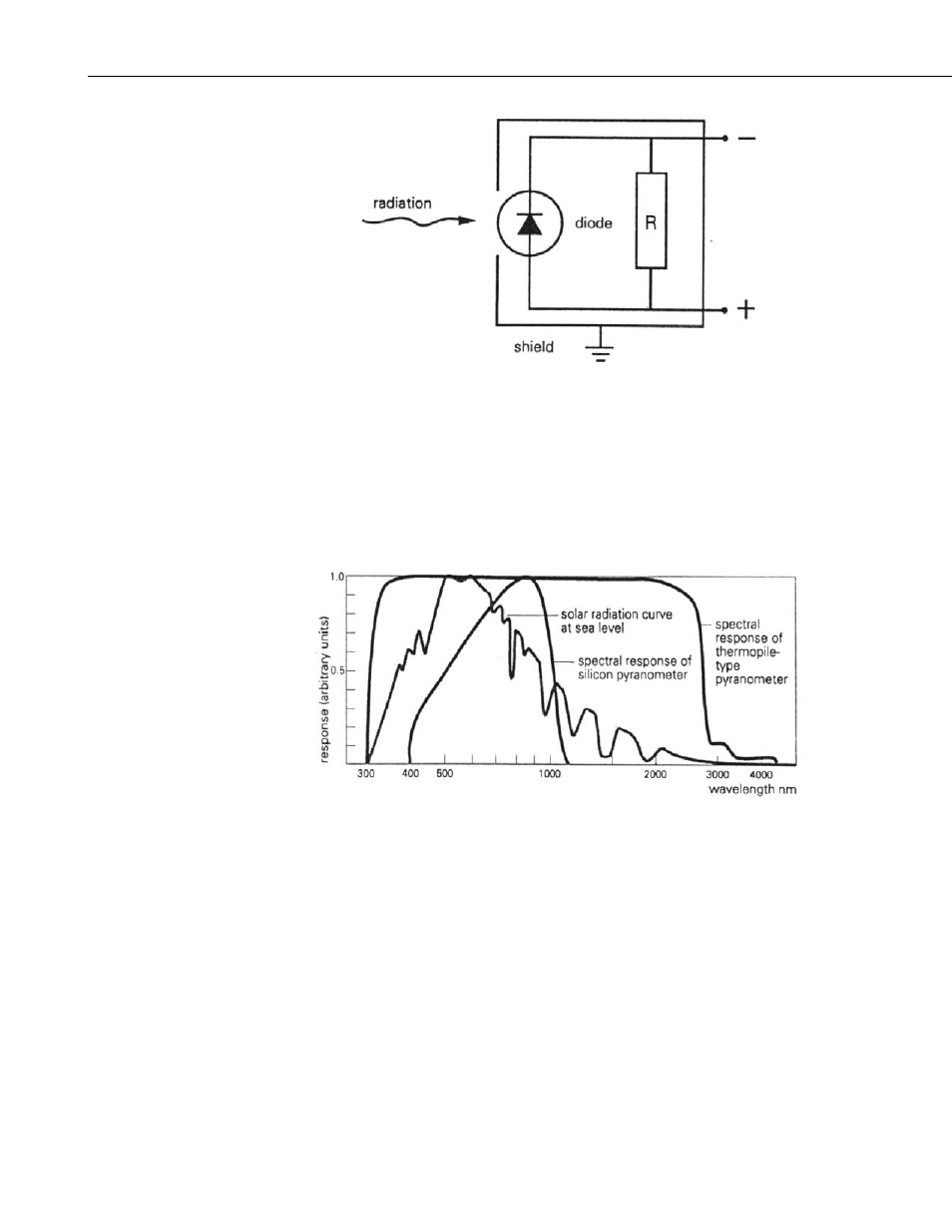 2 spectral properties | Campbell Scientific SP-LITE Solar Radiation Sensor User Manual | Page 6 / 20