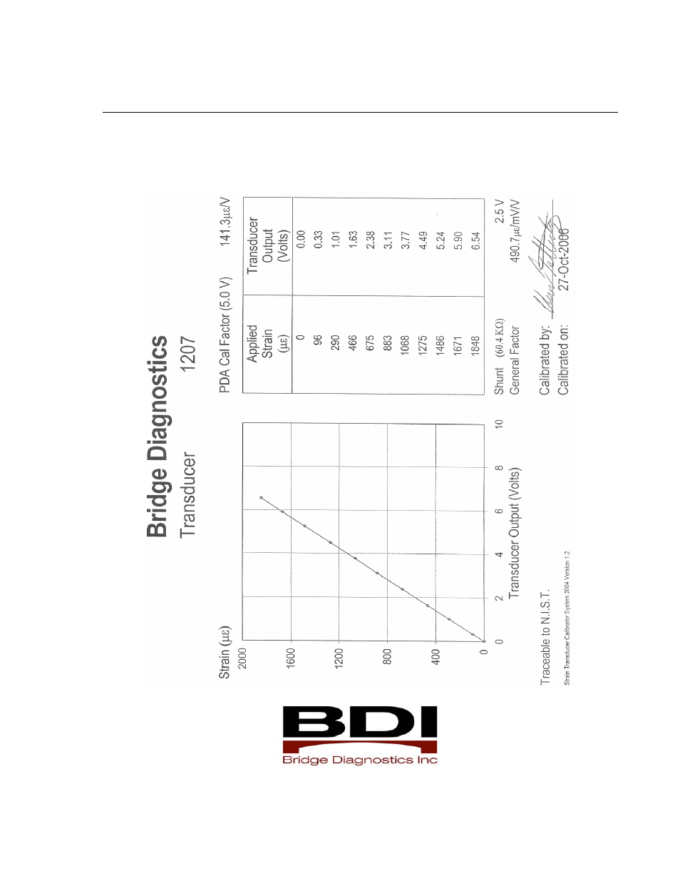 Appendix c. calibration sheets, C.1 example of calibration sheet — bdi supplied | Campbell Scientific ST350 Strain Transducer for Structural Testing User Manual | Page 45 / 50