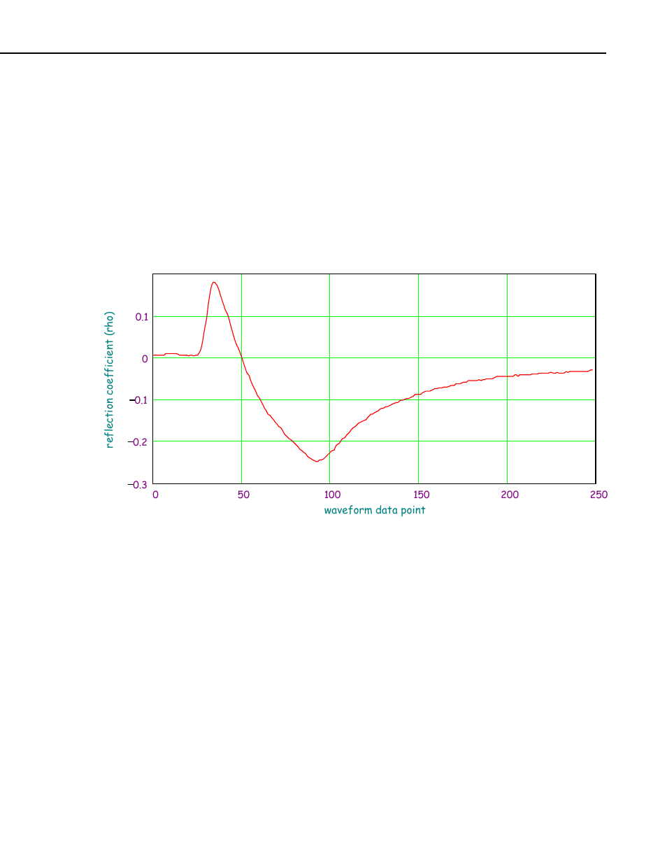 1 waveform evaluation | Campbell Scientific TDR100 Time Domain Reflectometry Systems User Manual | Page 37 / 60