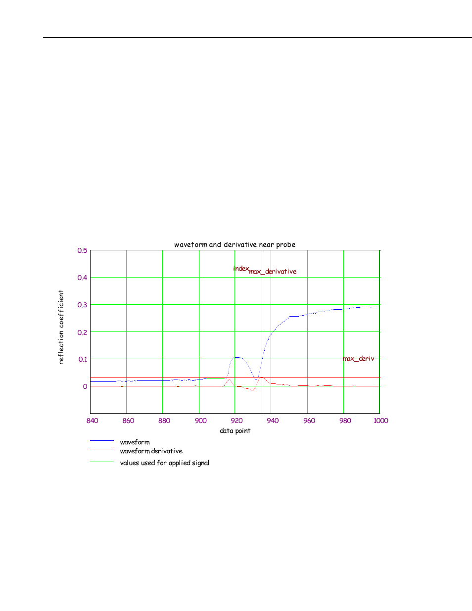 Campbell Scientific TDR100 Time Domain Reflectometry Systems User Manual | Page 40 / 60