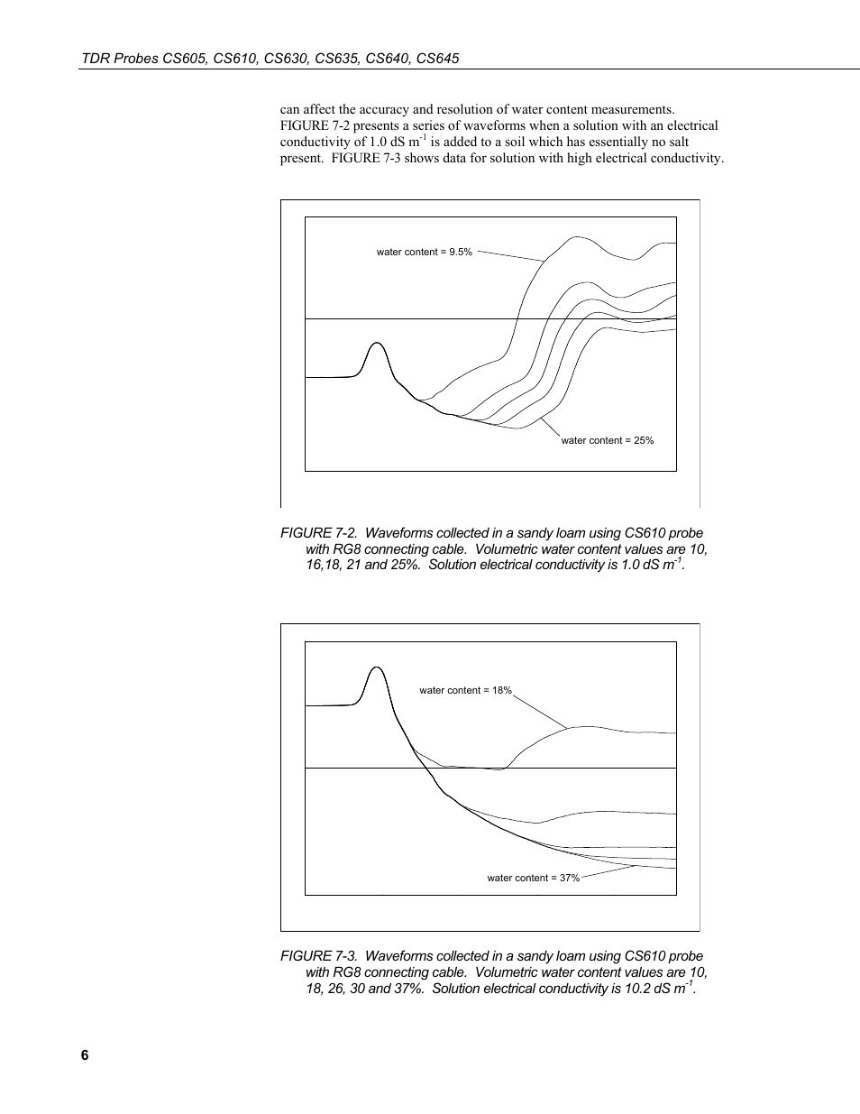 Campbell Scientific TDR Probes CS605, CS610, CS630, CS635, CS640, CS645 User Manual | Page 12 / 28