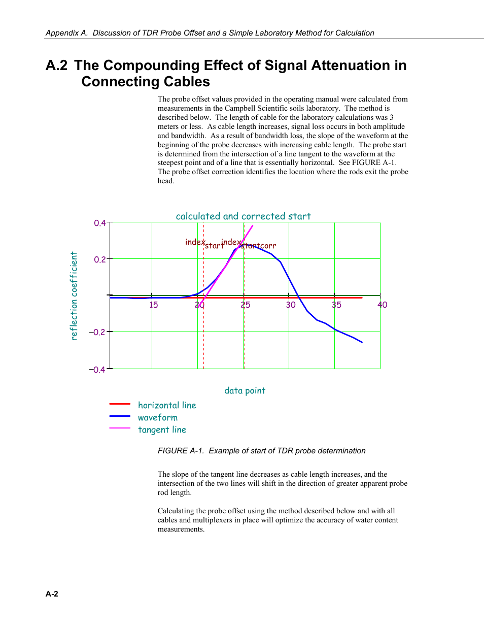 Campbell Scientific TDR Probes CS605, CS610, CS630, CS635, CS640, CS645 User Manual | Page 16 / 28