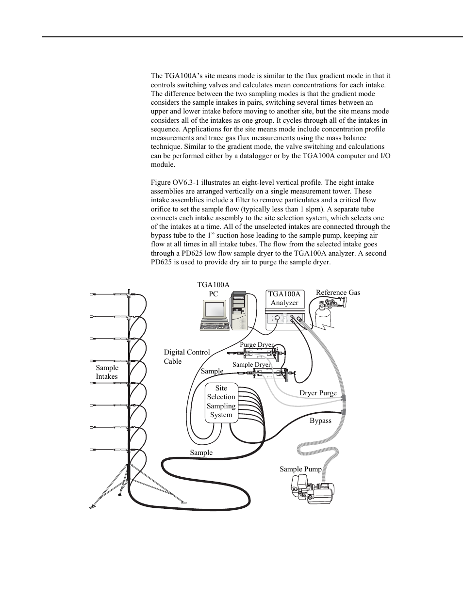 Ov6.3 site means sampling mode | Campbell Scientific TGA100A Overview User Manual | Page 10 / 14
