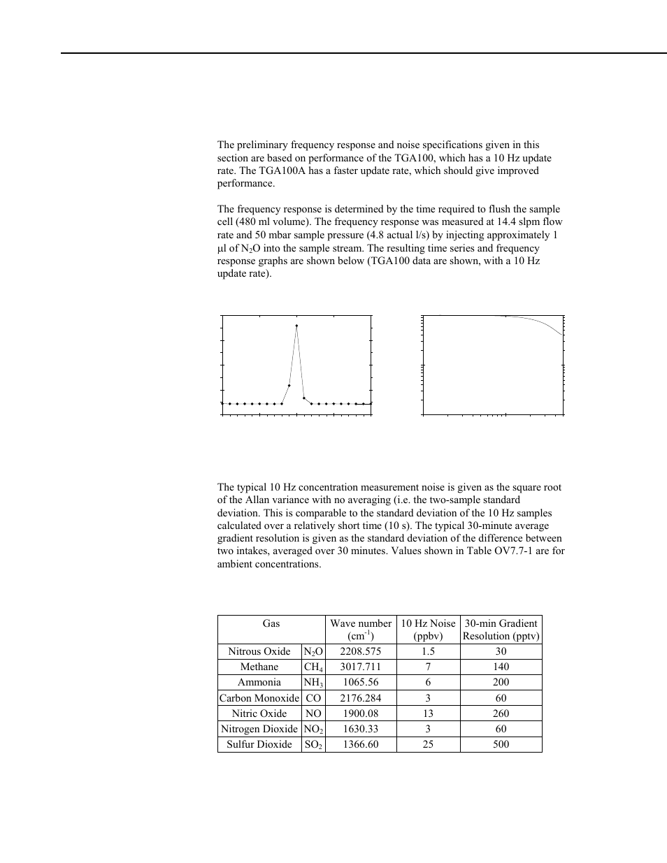 Ov7. specifications, Ov7.1 measurement specifications | Campbell Scientific TGA100A Overview User Manual | Page 12 / 14