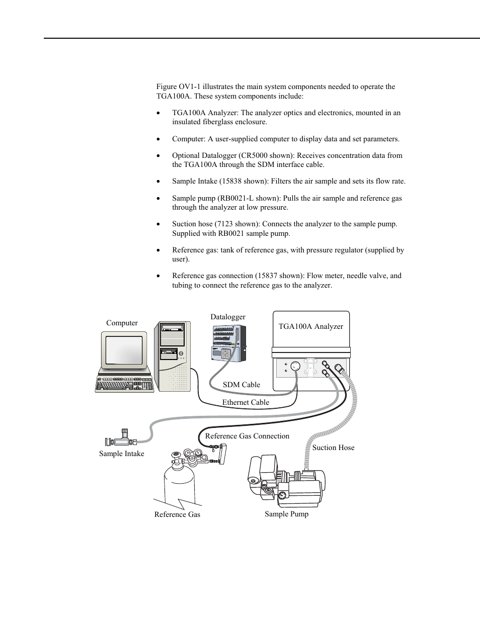 Ov1. system components | Campbell Scientific TGA100A Overview User Manual | Page 2 / 14