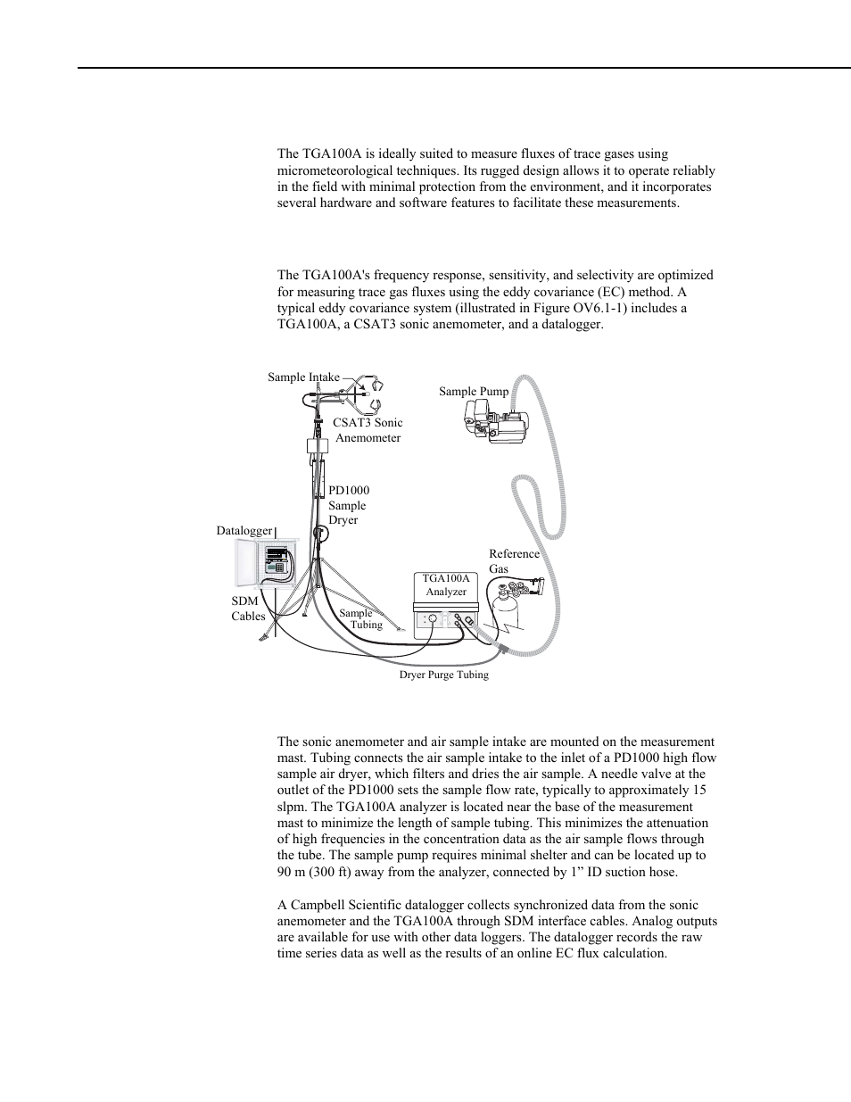 Ov6. micrometeorological applications, Ov6.1 eddy covariance | Campbell Scientific TGA100A Overview User Manual | Page 8 / 14
