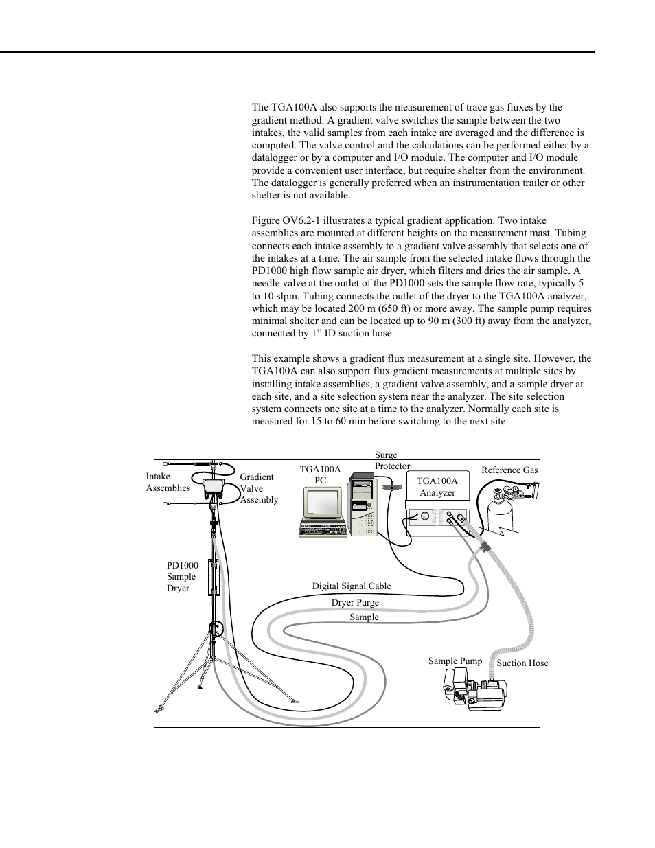 Ov6.2 flux gradient | Campbell Scientific TGA100A Overview User Manual | Page 9 / 14