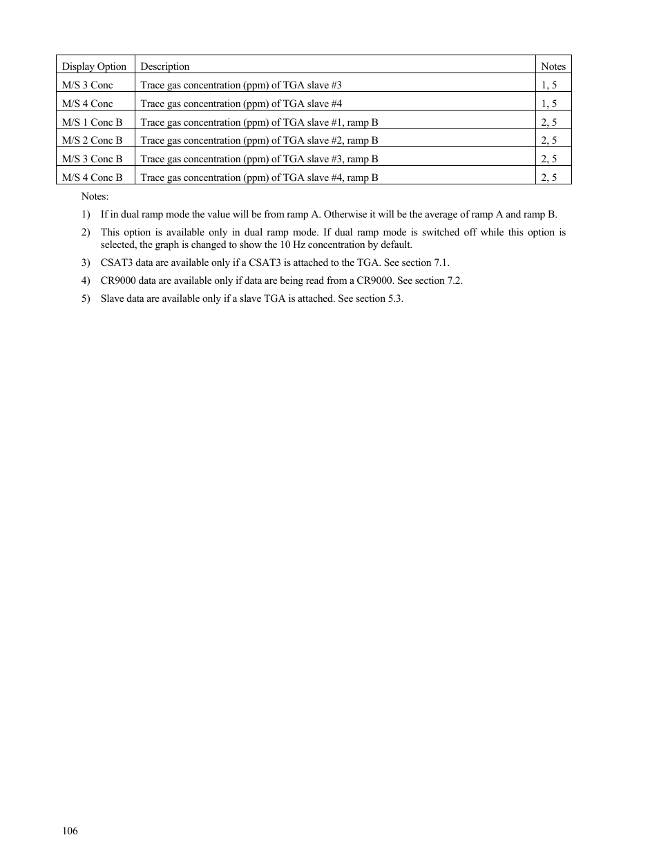 Campbell Scientific TGA100 Trace Gas Analyzer Manual User Manual | Page 106 / 115